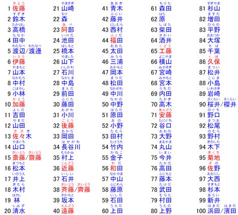 日本人名字男|【日文名字翻譯】找日文名字必看，百大熱門男女生日。